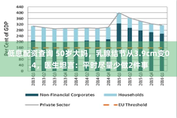 低息配资查询 50岁大妈，乳腺结节从3.9cm变0.4，医生坦言：平时尽量少做2件事
