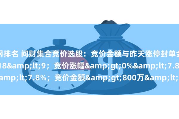 配资网排名 问财集合竞价选股：竞价金额与昨天涨停封单金额的比值&gt;0.18&lt;9；竞价涨幅&gt;0%&lt;7.8%；竞价金额&gt;800万&lt;9亿；9点25分