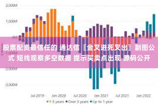 股票配资最信任的 通达信〖金叉进死叉出〗副图公式 短线观察多空数据 提示买卖点出现 源码公开