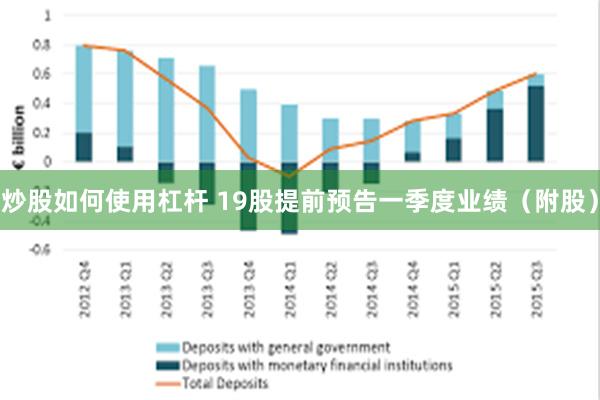炒股如何使用杠杆 19股提前预告一季度业绩（附股）