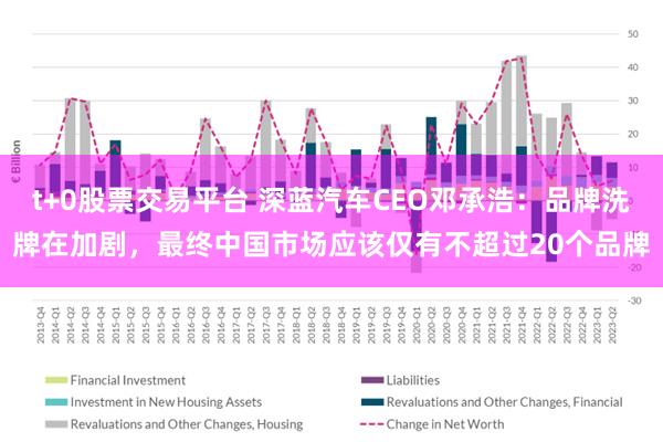 t+0股票交易平台 深蓝汽车CEO邓承浩：品牌洗牌在加剧，最终中国市场应该仅有不超过20个品牌