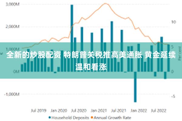 全新的炒股配资 特朗普关税推高美通胀 黄金延续温和看涨