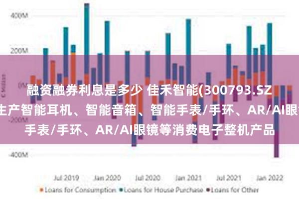 融资融券利息是多少 佳禾智能(300793.SZ)：主营业务为研发和生产智能耳机、智能音箱、智能手表/手环、AR/AI眼镜等消费电子整机产品