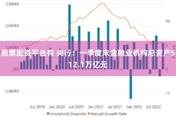 股票配资平台有 央行：一季度末金融业机构总资产512.1万亿元