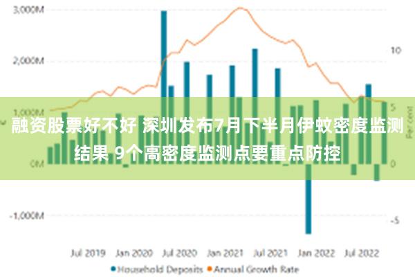 融资股票好不好 深圳发布7月下半月伊蚊密度监测结果 9个高密度监测点要重点防控