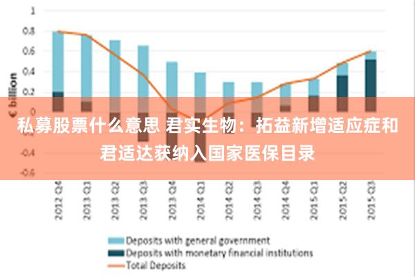 私募股票什么意思 君实生物：拓益新增适应症和君适达获纳入国家医保目录